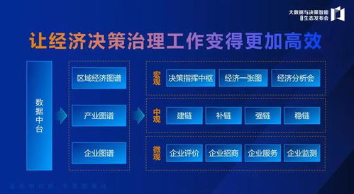 中科闻歌构建数据智能生态圈 明星产品阵列赋能税务服务升级